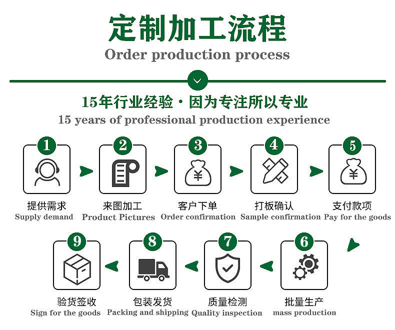 定制加工流程