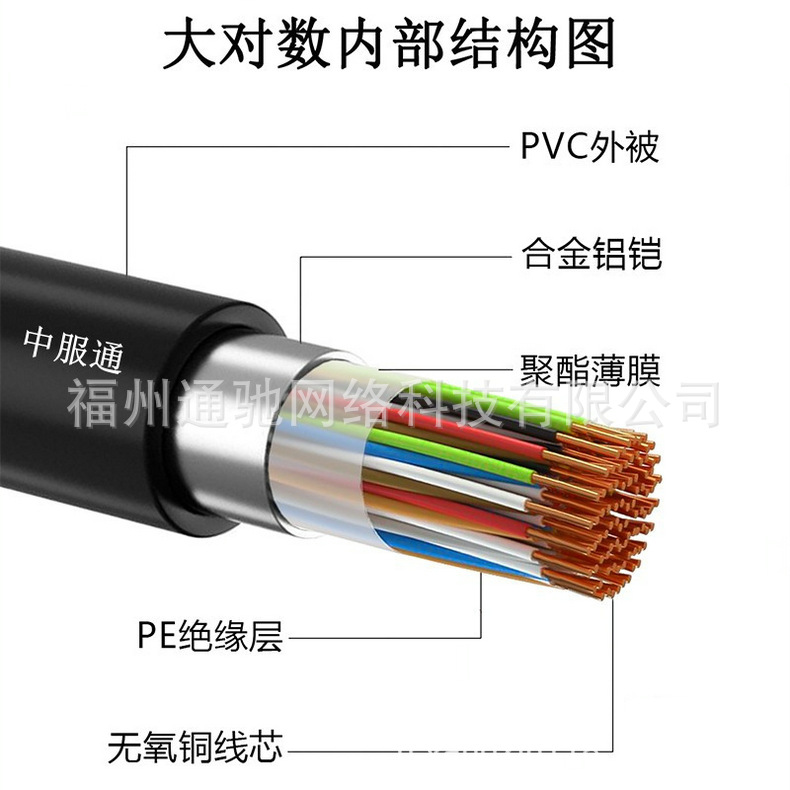 铁路信号电缆 核电站用通信电缆 电话线 局用通信电缆