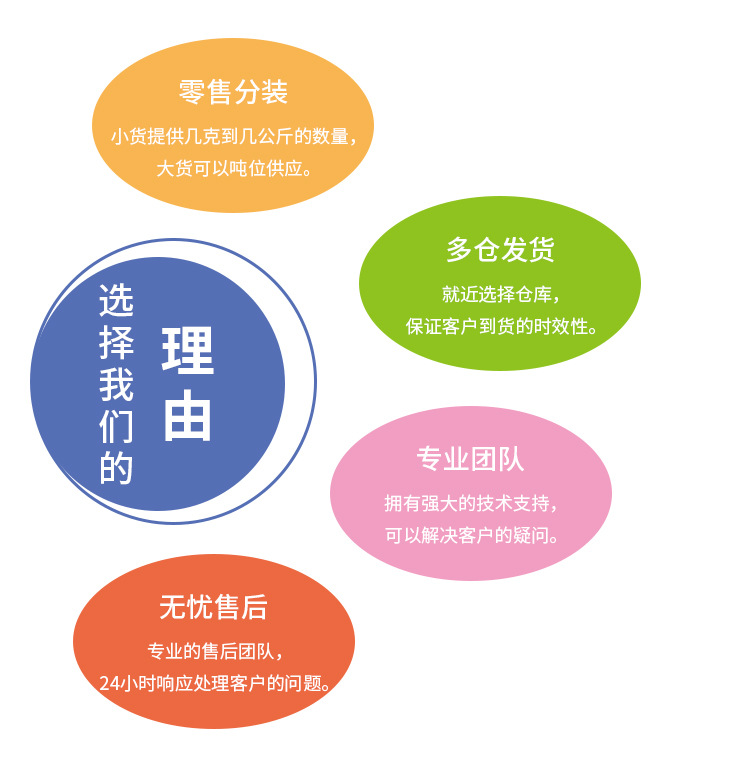 选择我们的理由