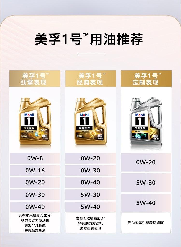 Mobil 1 Super Gold 0W-40 1L Api Sq Fully Synthetic Automotive Engine Oil