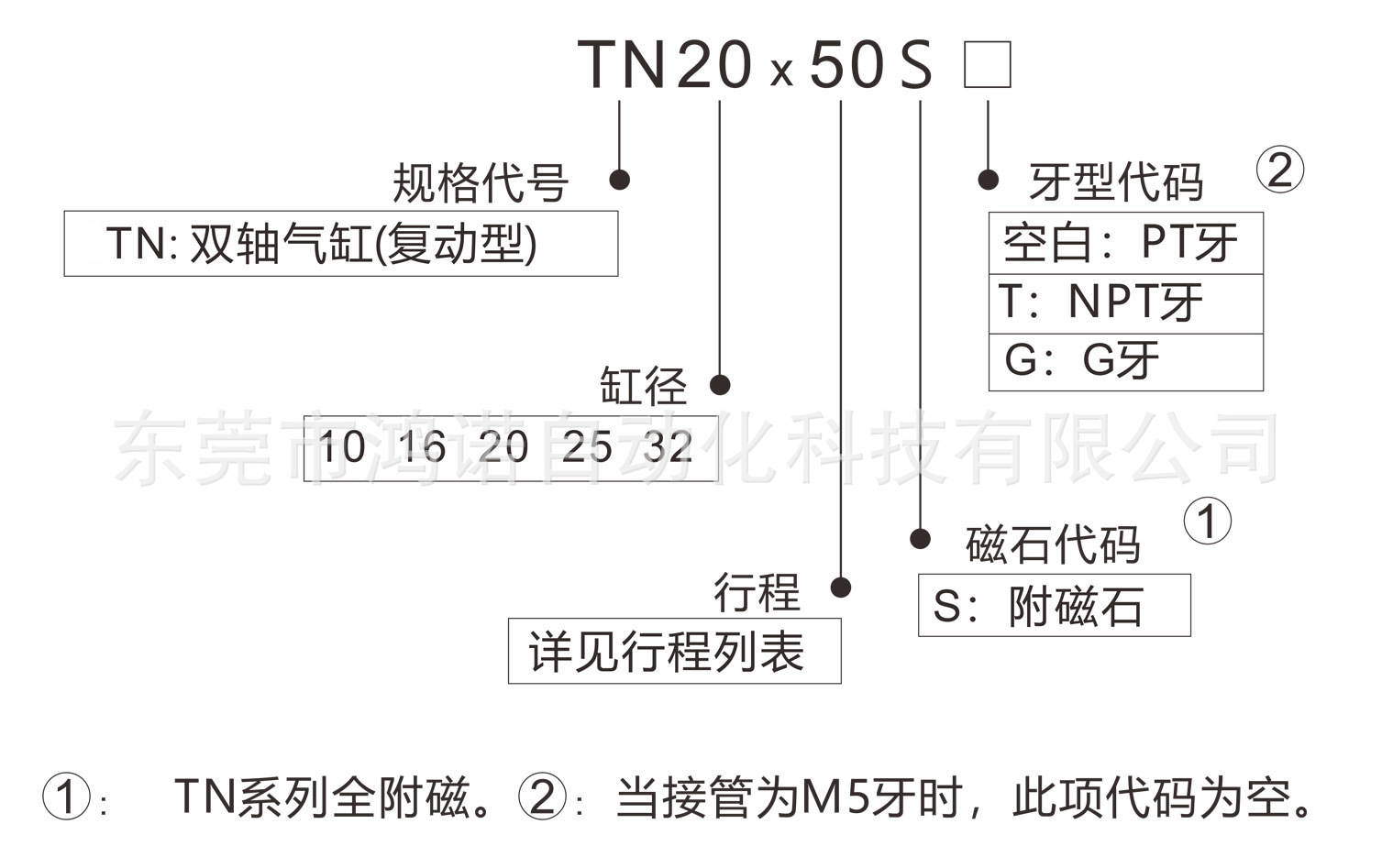 HONNOR/鸿诺 EN/TN系列双轴双杆气缸 -鸿诺自动化科技