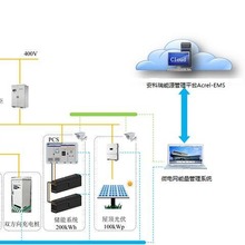 AcrelCloud-1200ֲʽ\Sƽ̨׃Oyl늽yӋ