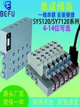 BEFU��ӵ͹��ʸ��l늴��ySY5120/SY7120�����y�u�R���忂������