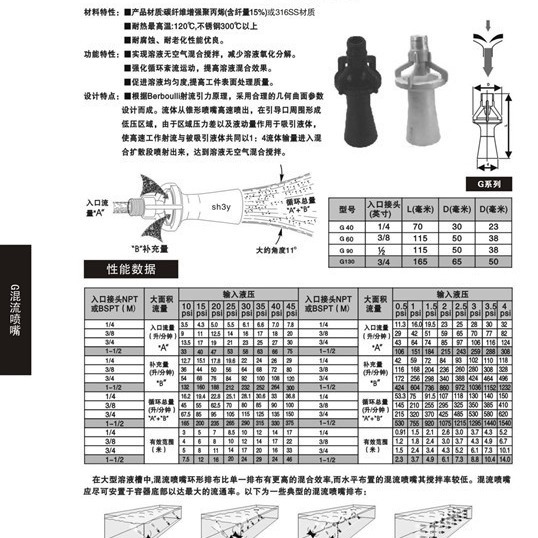 重庆溶液混合搅拌喷嘴 文丘里喷嘴