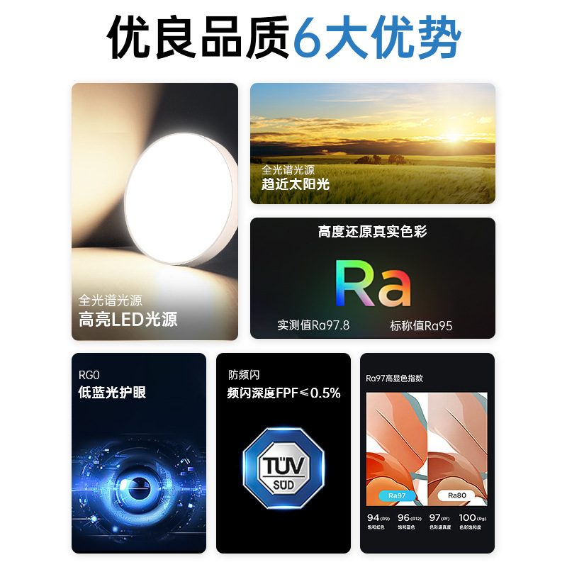 LED シーリングランプ芯フルスペクトル目の保護省エネランプパネル家庭用超高輝度リビングルームラウンドランプパネルランプビーズ光源|undefined