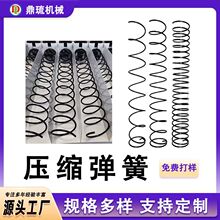 �S�Ҷ��Ʒǘˏ��ɶ�Ҏ���Ԅ���؛�C���ɴ�С���ɉ���̼䓉��s����