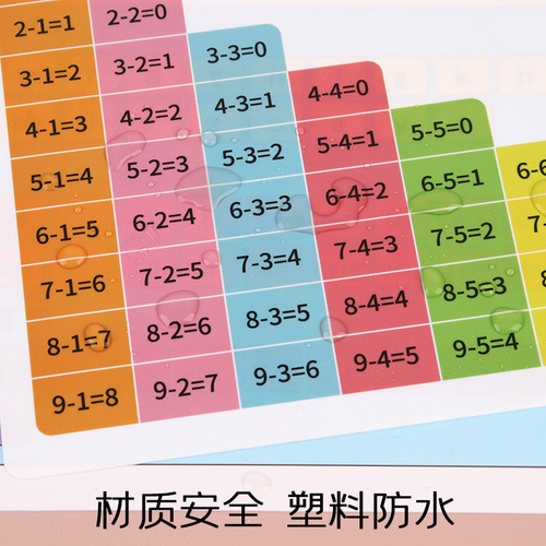 Plastic student pad A4 teaching auxiliary dual-purpose writing board cartoon primary school students addition, subtraction, multiplication and division table