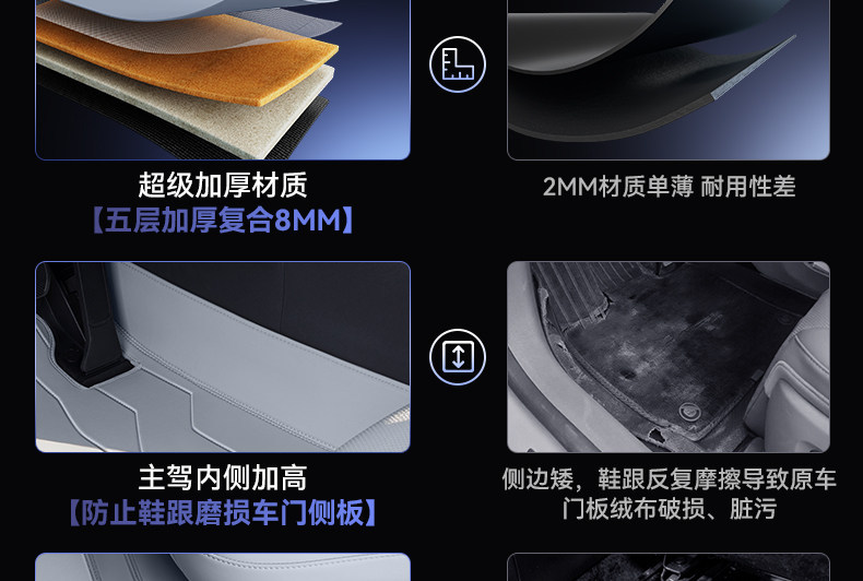 Suitable for Xpeng P7+ Full-Coverage Floor Mats and 26 Other Extended-Range Car Interior Modification Accessories, Including Trunk Mats