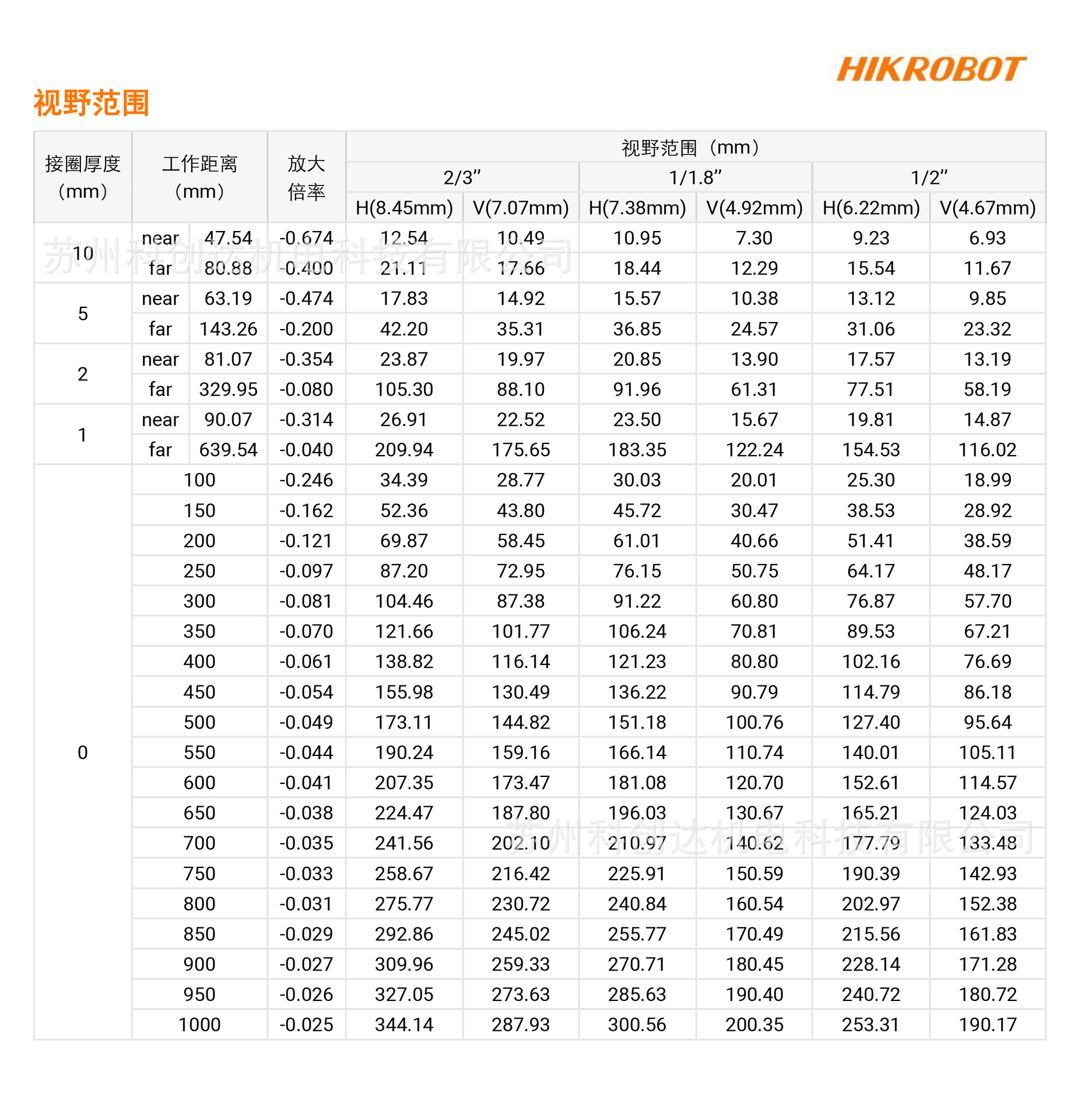 MVL-MF2528M-8MP_20240120_12827