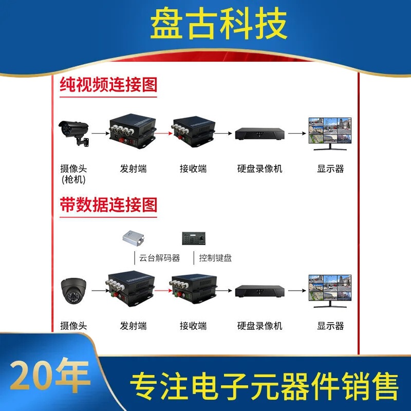 Inquiry 1-Channel, 2-Channel, 4-Channel, 8-Channel, 16-Channel Bnc Digital Analog Video Optical Transceiver over Fiber Optic Extender.