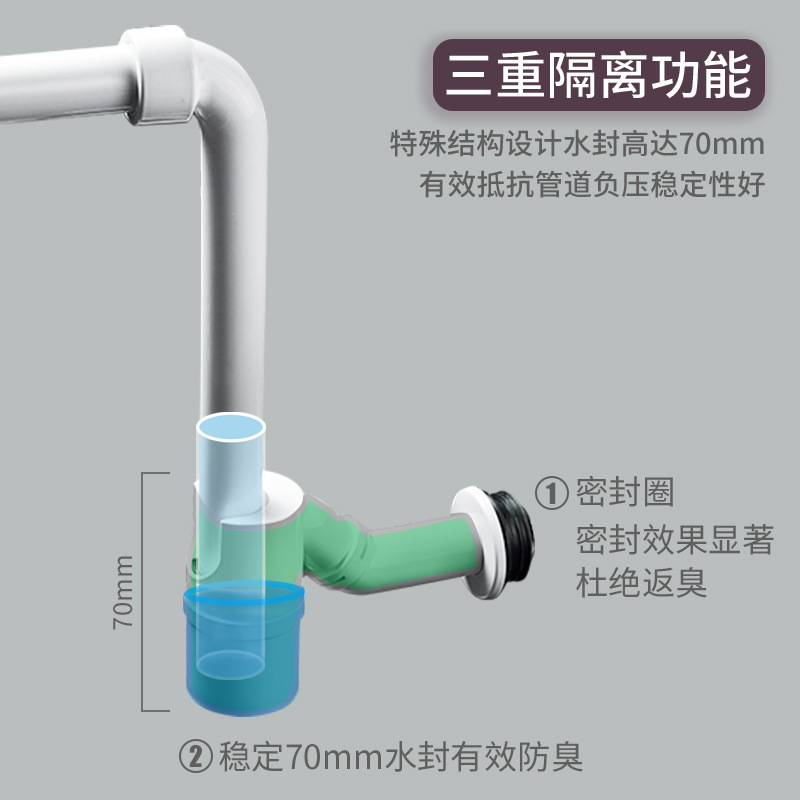 適配吉博力洗臉盆防臭牆排下水管緊湊型萬向存水彎台盆按壓下水器