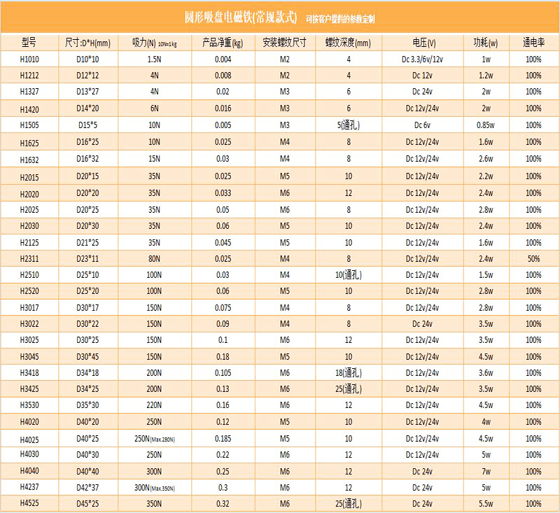 圆形吸盘式电磁铁目录-01