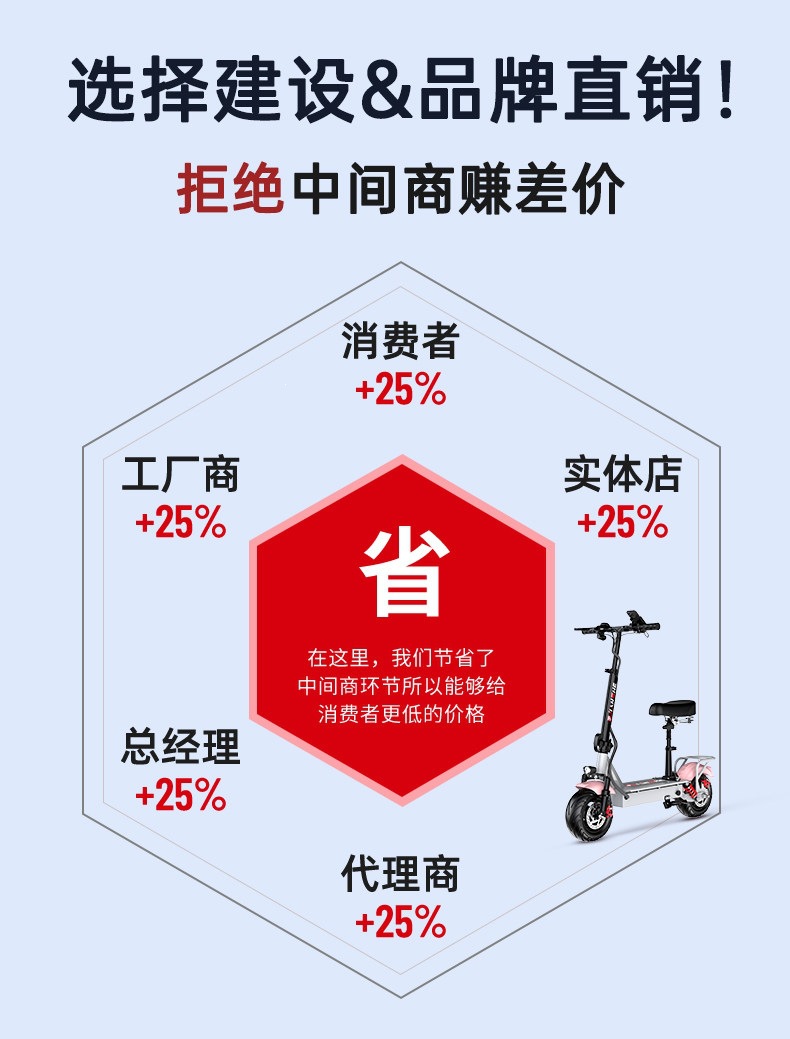 Suitable for construction workers, electric scooters for transportation, ultra-light and portable, small scooters for students, mini foldable scooters for ridesharing