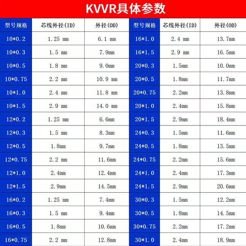 純銅RVV6コア-30コア難燃1平方国標電線ケーブルkv vr信号線電源コードカバーケーブル|undefined