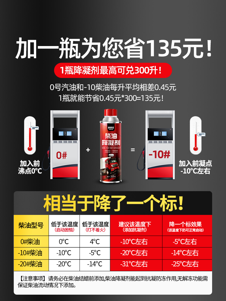 Diesel Antifreeze, Antifreeze Fluid, Antifreeze Depressant, Winter Heavy-Duty Truck Engine Additive, Vehicle Antifreeze, Wenjingge