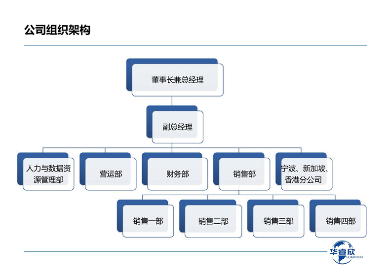 华睿欣公司介绍2