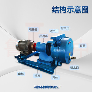 SZB-8�Ͳ��P�ˮ�h��ձ���ʽҺ�h�Ú��w����^�V����O�䲩ɽ��