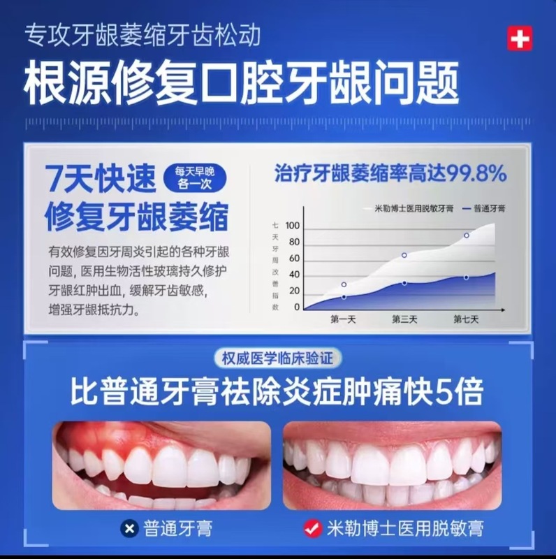 （官方正品）米勒博士医用牙齿脱敏膏 一件代发 货源稳定售后无忧|undefined