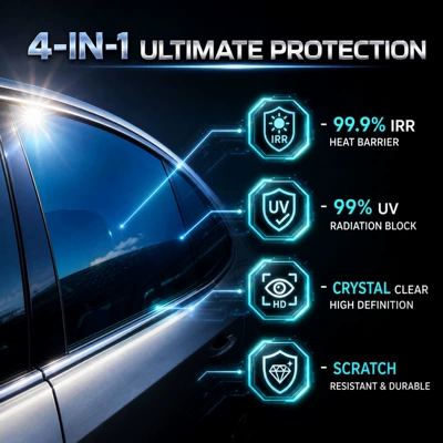 solar film 1mil 2mil: Automotive Film