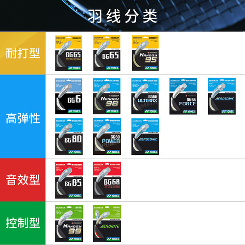 YONEX Badminton Strings High Elasticity and Durability NBG95/BG65/BG80/XB63/BG66AB