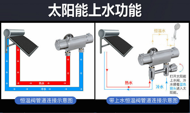 Intelligent thermostatic valve, exposed pipe shower, hot and cold water faucet, solar water heater mixing valve, exposed mixing valve Specification drawing