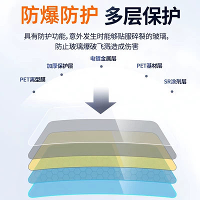 specialized automotive window tint film – Automotive Film