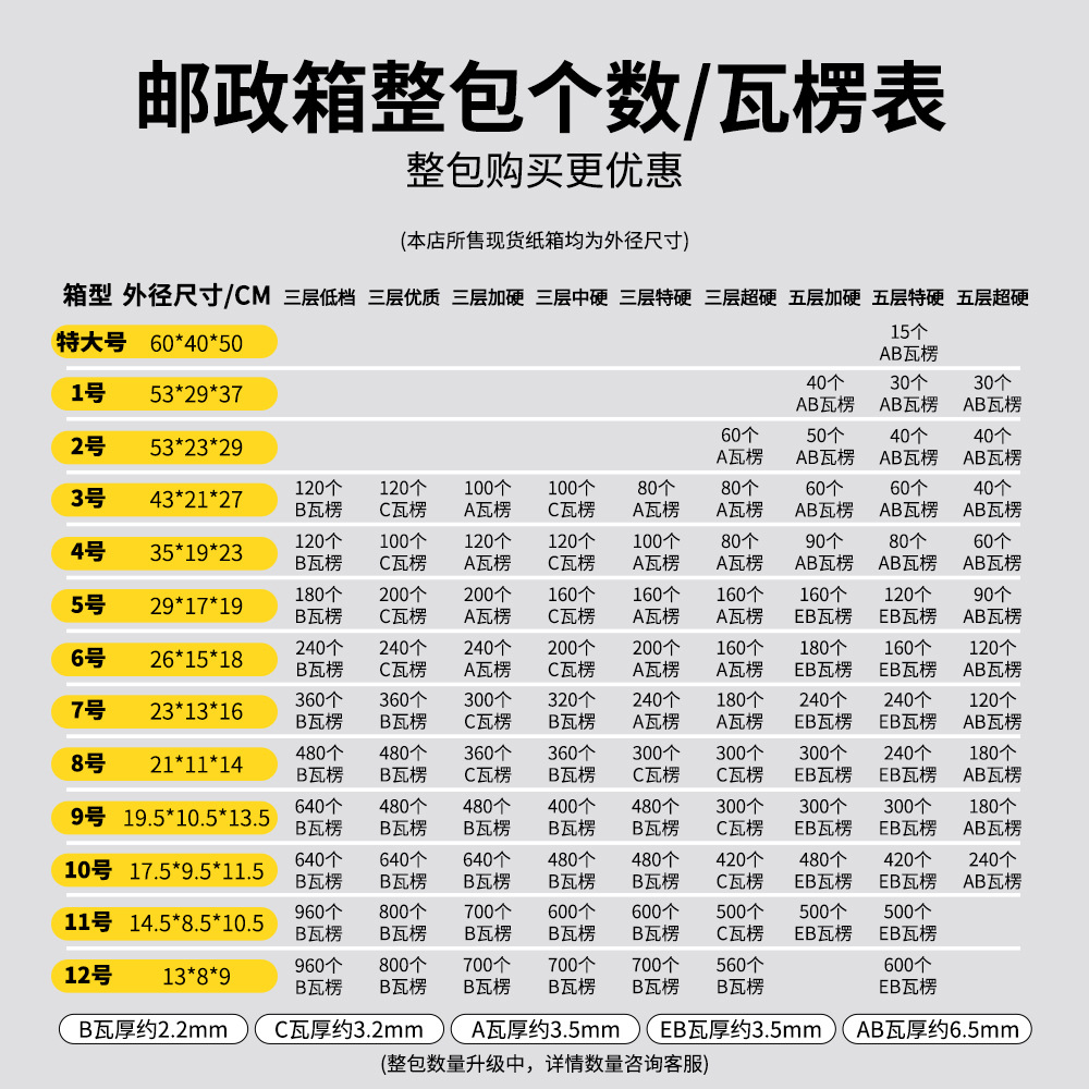 邮政纸箱整包表