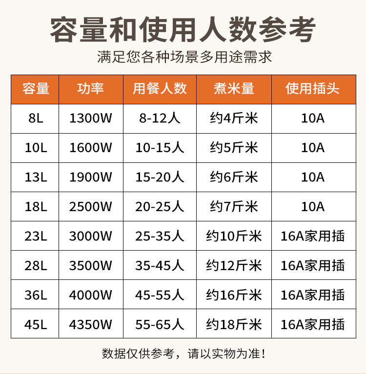 橙色大煲详情_05