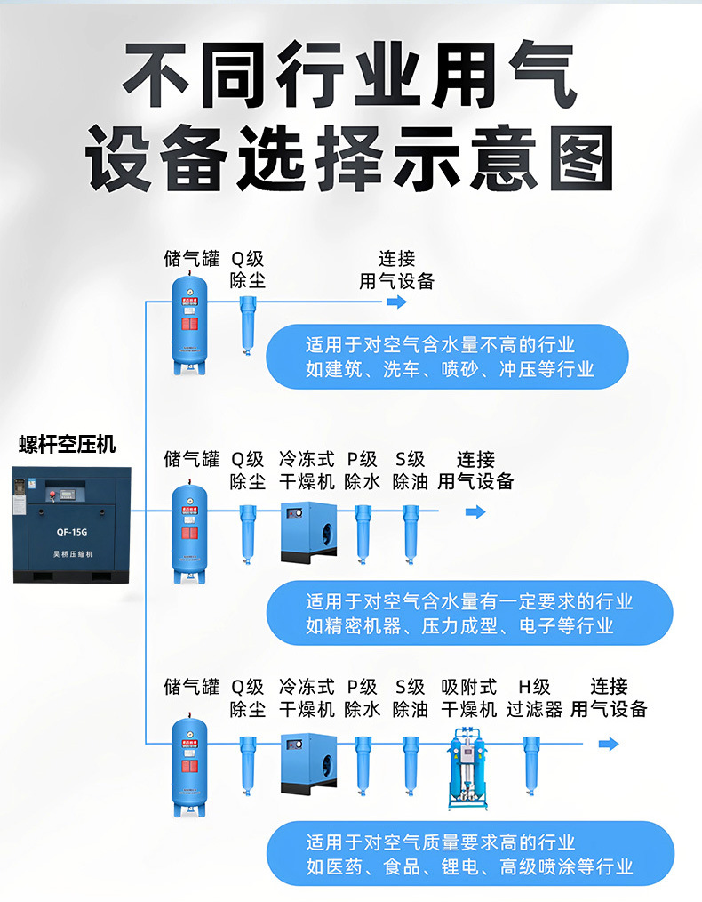 Screw Air Compressor, Permanent Magnet Variable Frequency Industrial Energy-Saving Air Pump, Low-Noise Fixed Screw Air Compressor