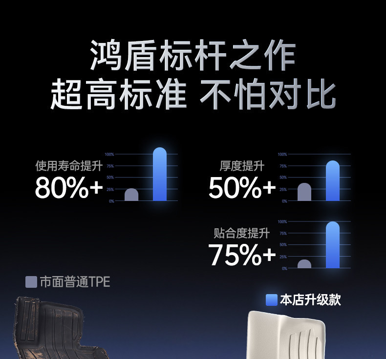 Suitable for Ledao L80 Floor Mats Tpe2026 New Model Car Interior Floor Mats Modification Accessories Carpet Supplies Collection