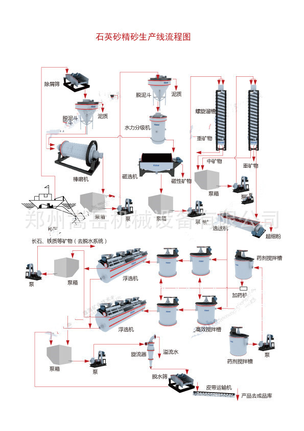 石英砂提纯用于熔融玻璃瓶拉管坩埚高纯酸洗石英粉石英砂玻璃拉管