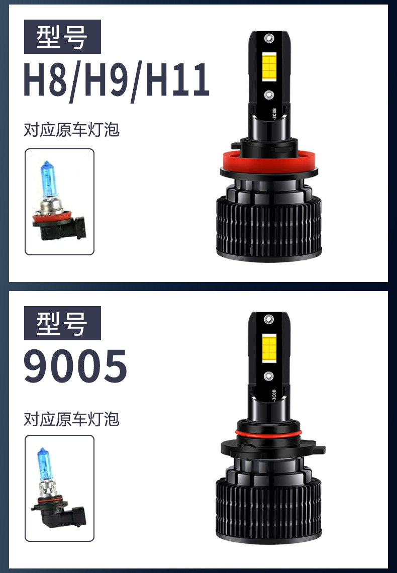 Cross-Border Popular Product: Built-In Led Car Headlights H7 High/Low Beam, H4 Modified Headlights, H1 Headlamps, Car Lights, H11 Bulbs