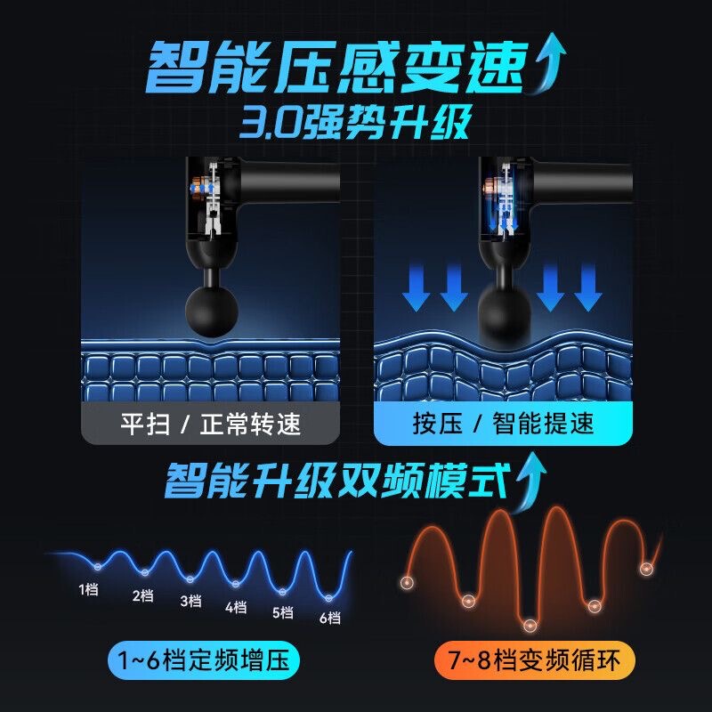 ピクサー筋膜銃電気筋肉リラックスマッサージ器振動解凍家庭用首膜筋膜奪いプレゼント卸売り|undefined