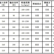 促销 【上海标本模型厂】JB50-D增力电动搅拌机