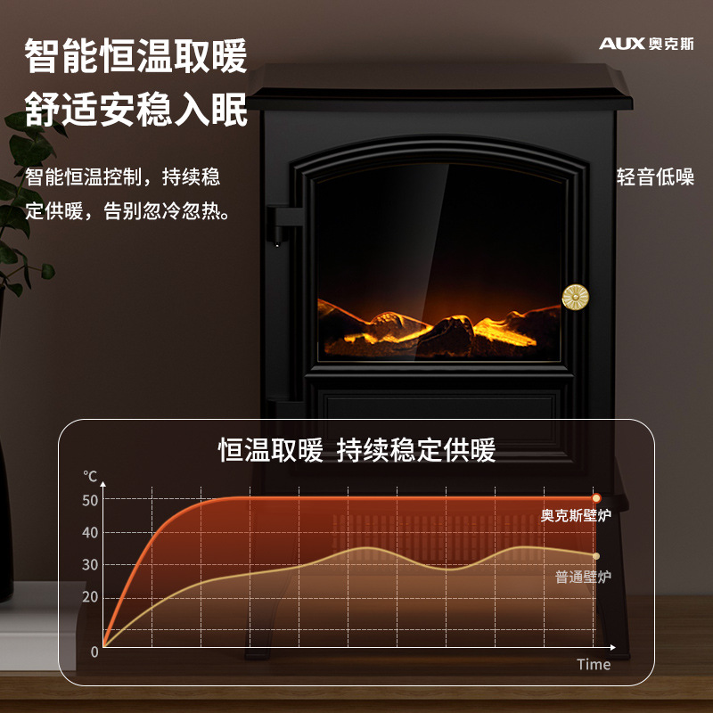 Oakes Simulated Flame Heater, Electric Space Heater for Home Use, Whole-Home Electric Warm Air Blower, Fireplace Heat Fan – Model 200A-P