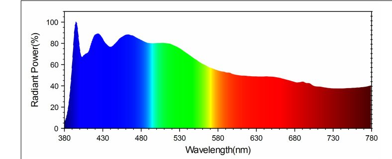 3030̫��������Ƭ����������������380-780nm��׼����led��Դ