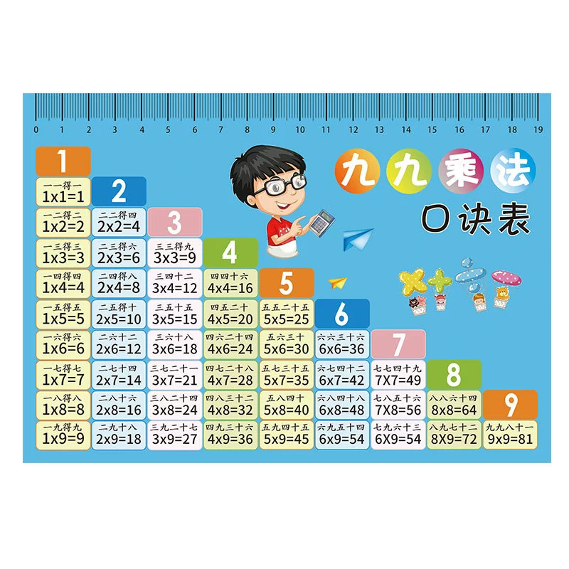  Formulas table, cards for elementary school students for teaching maths, multiplication table, multiplication and division, elementary school, training