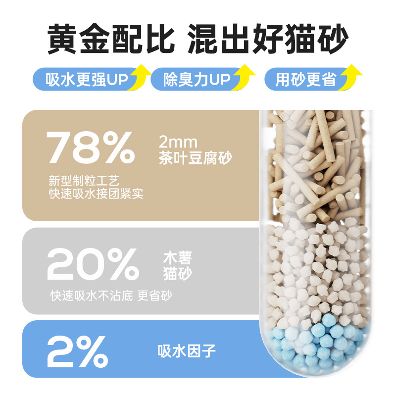 Nueva arena para gatos de yuca fresca y desodorante, fábrica de arena para gatos mixta doméstica al por mayor, arena para gatos de tofu al por mayor, arena para gatos transfronteriza