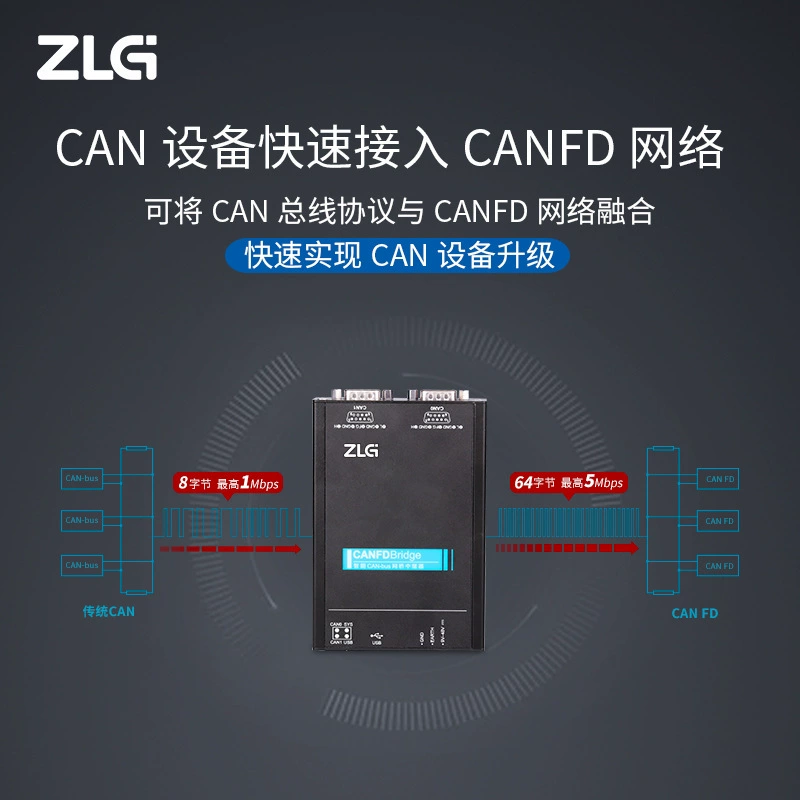 ZLG Zhiyuan Electronics CANFDBridge Промышленные высокопроизводительные CAN/CANFD Интеллектуальный протокол Мост