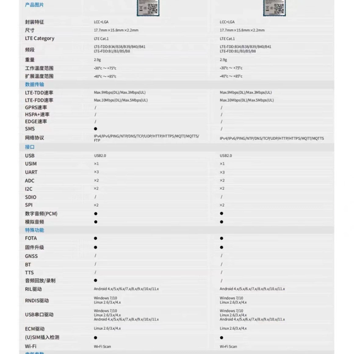 Zhongyi ML307R Internet of Things 4G Full Network CAT1 Communication Module Embedded High Performance
