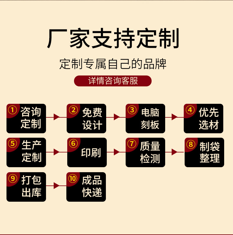 详情页底部_06 - 副本