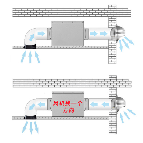 Panasonic Home Ventilation System Quiet Strong Air Delivery Fan Indoor Ventilator FV-12NS3C 15NS3C