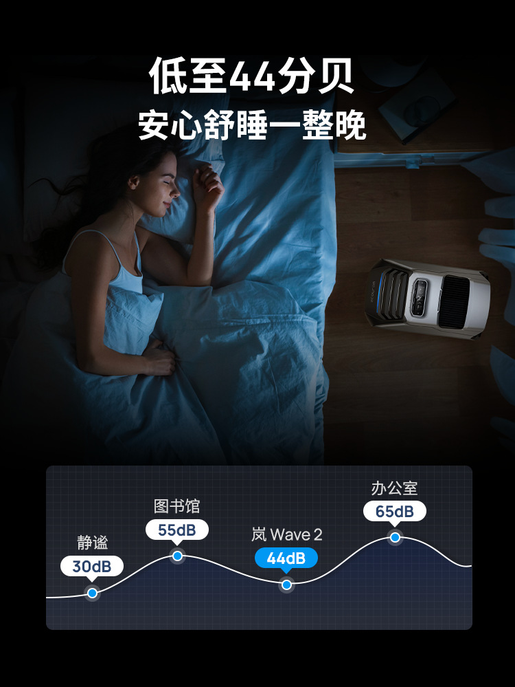 Ef Ecoflow Zhenghao Car Air Conditioner Wave2 Outdoor Mobile Air Conditioning Unit Set [Scratched Unit]