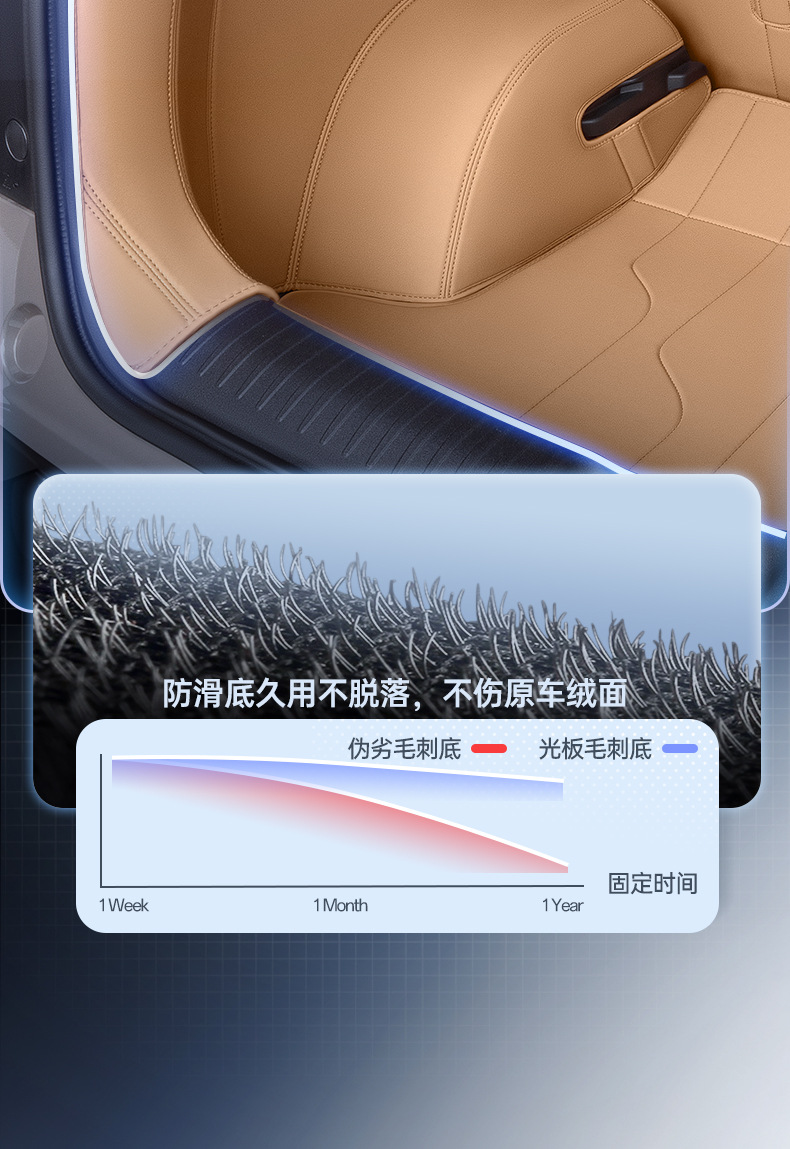 Suitable for 2026 Aion I60 Trunk Mat, Full Surround Trunk Mat, Car Interior Modification Accessories