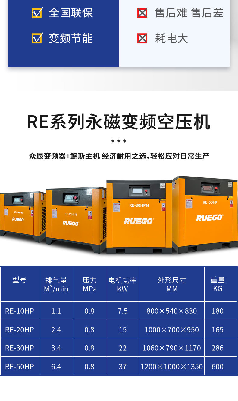 Screw air compressor 7.5Kw/15/22/37Kw permanent magnet variable frequency air compressor high efficiency and energy saving screw machine