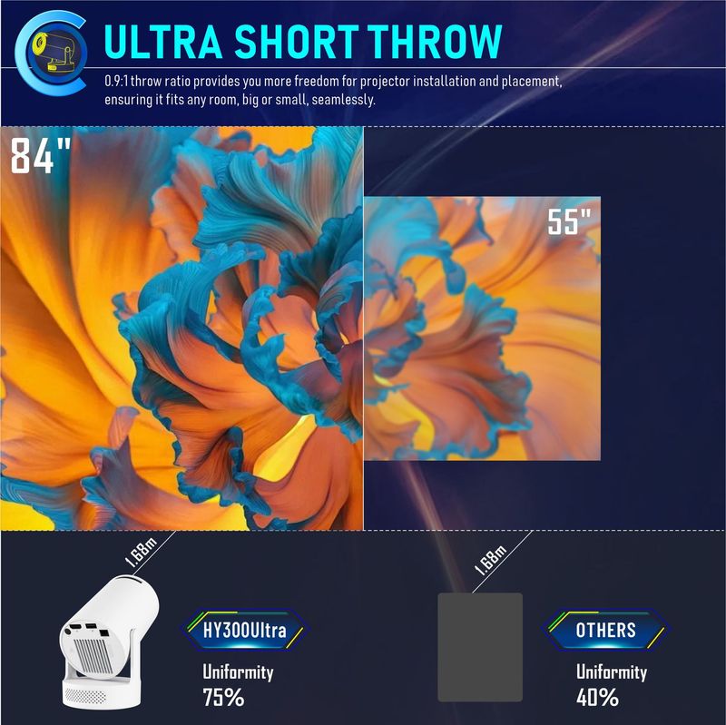 跨境新款超短焦HY300ultra高清4K投影仪家用迷你高流明投影机W|undefined