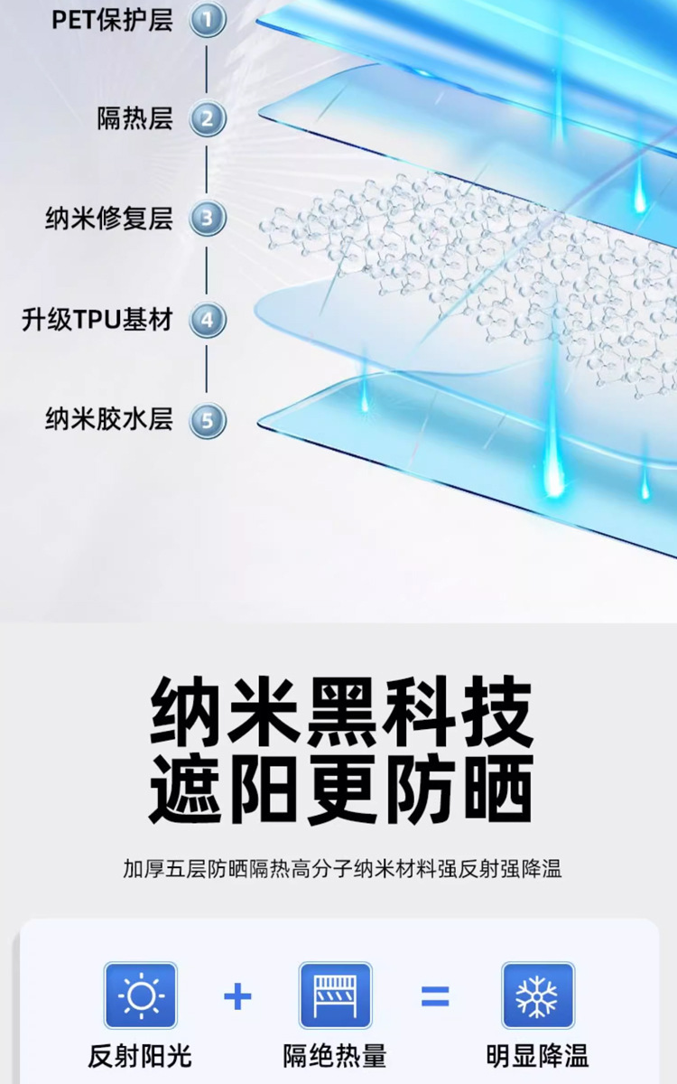 Car Film Tpu High Insulation Ice Armor Film Panoramic Sunroof Film Sunroof Sun Protection Explosion-Proof Sunroof Glass Film