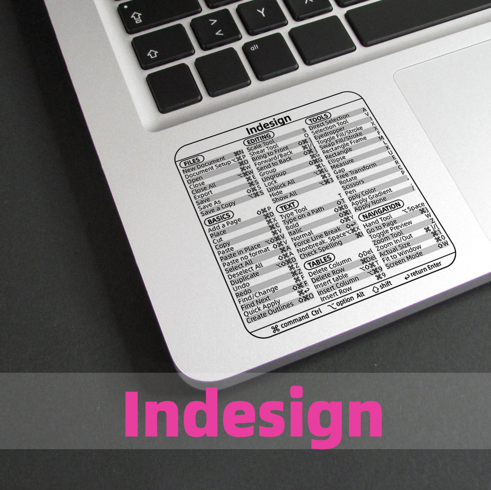 快捷键-SKU-透明-ID