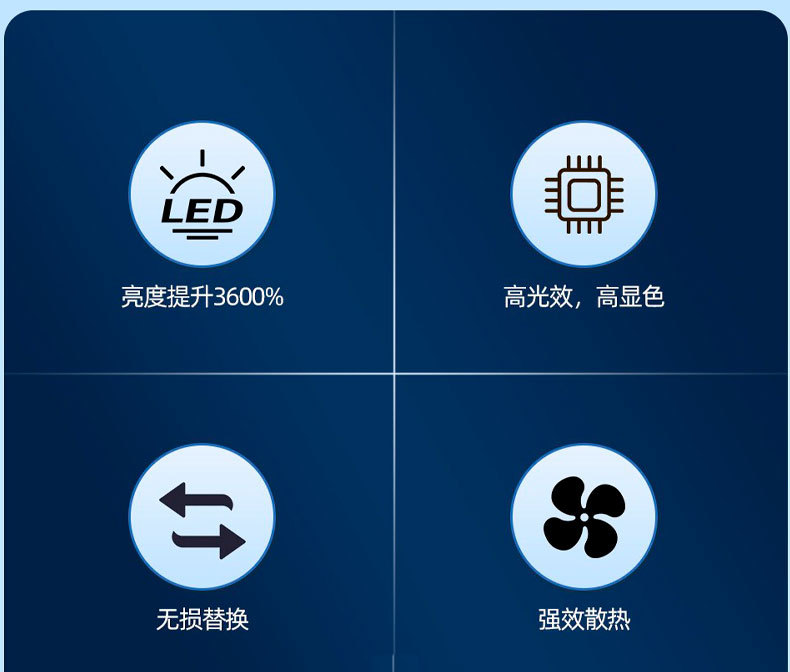 Cross-Border Three Copper Tube High Power 240W Car Led Headlight H1H7H4H11 9005 90069012 Car Bulb