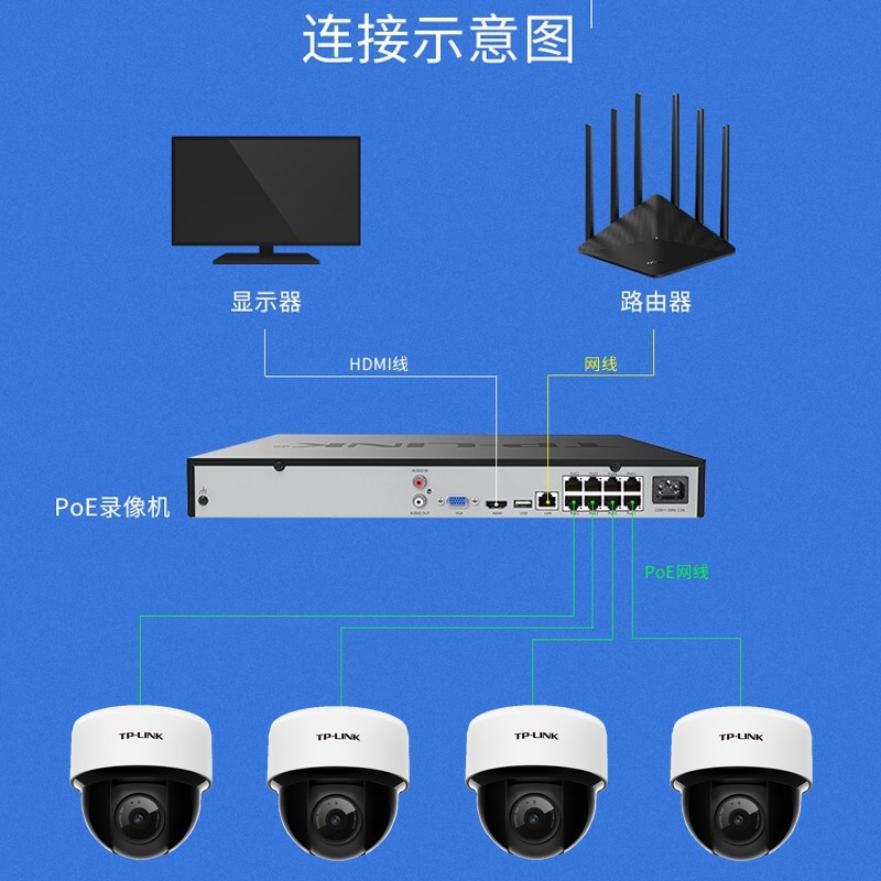 普联（TP-LINK） TP-LINK POE摄像头NVR录像机套装 家用超市酒店3
